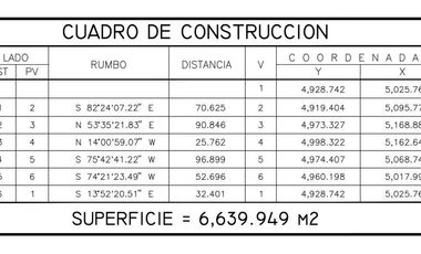 Terreno en venta en Chipilo