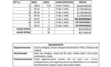 Departamentos en Venta Fraccionamiento La Vista