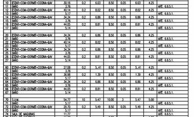 OPORTUNIDAD! - Consitutción - PROYECTO REALIZADO - 1200 metros vendibles