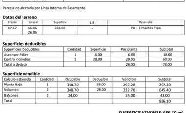 Alquiler o Venta de 2 lotes de 17,32 x 25,98 de un lado y 17,13 del otro.
