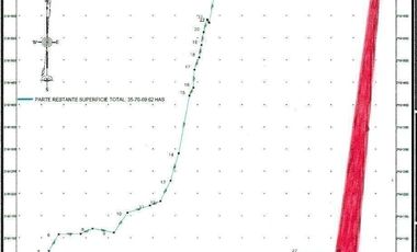 TERRENO EN CAMPECHE SOBRE PERIFERICO