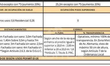 Oficina en Venta en COD39305 Avenida Principal y comercial de Labranza