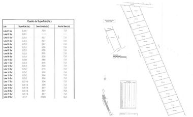 Parcela en venta en LOS ANGELES