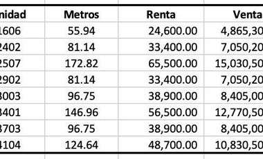 Departamentos en NUA Interlomas