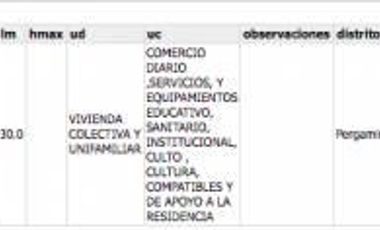Amplia Propiedad céntrica FRENTE 11,5 MTRS