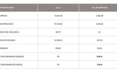 RENTA O VENTA DE NAVE INDUSTRIAL EN TIJUANA ¡Ideal para tu negocio o proyecto!
