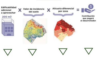 Depósito en Balvanera