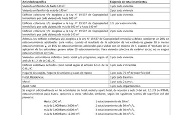 Venta La Florida Uso Residencial y Comercial!