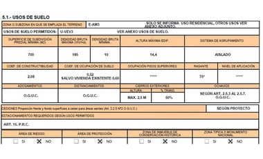 Venta La Florida Uso Residencial y Comercial!