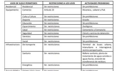 Venta La Florida Uso Residencial y Comercial!