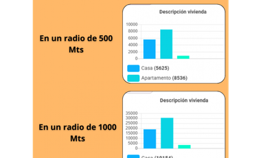 ARRIENDO DE LOTE COMERCIAL EN BOSA