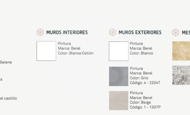 Zensia Casa en condominio en venta en Jardines de Conkal