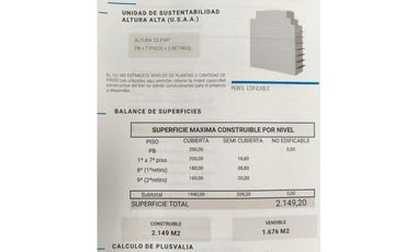 Lote Edificable 10x20 – USAA – PB + 6 + 2 Retiros