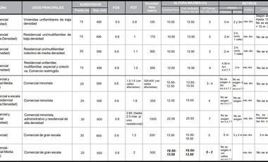 Terreno en Venta en Villa Adelina APTO DESARROLLO