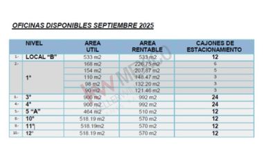 OFICINAS PREMIUM DE ALTO IMPACTO EN RENTA – LAGO VICTORIA A PASOS DE POLANCO.