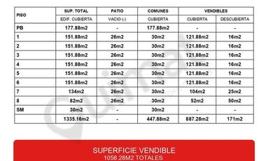 Excelente Terreno en Villa Crespo- Lideres en Terrenos