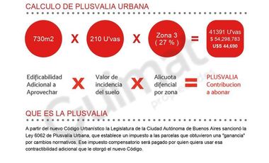 Excelente Terreno en Villa Crespo- Lideres en Terrenos