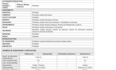 Sitio en Venta en COD 39362 Ruta 160, Coronel