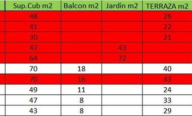 Departamento en venta en Ituzaingo Norte