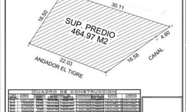TERRENO EN VENTA  BOSQUES DE SALOYA NACAJUCA TABASCO