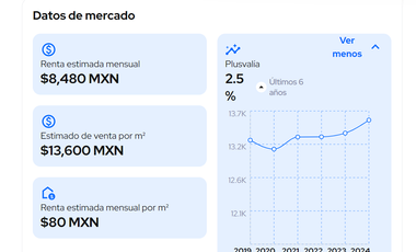 Casa en venta, Col. Olímpica 68, Ecatepec