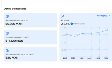 Casa en venta, Col. Haciendas de Aragón, Ecatepec