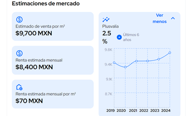 Casa en venta, Col. Jardines de Casa Nueva, Ecatepec