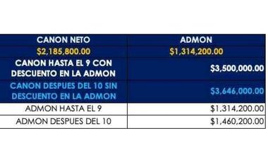 VENTA APARTAMENTO 85m2 + 24m2 TERRAZA RENTANDO CHAPINERO