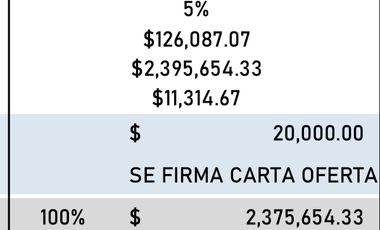 TERRENO EN VENTA  EN VALLE IMPERIAL DENTRO DE COTO EN GUADALAJARA