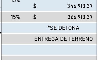 TERRENO EN VENTA  EN VALLE IMPERIAL DENTRO DE COTO EN GUADALAJARA