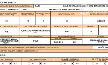 Parcela en Venta en LAS PERDICES