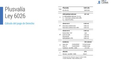 Terreno en Villa Crespo