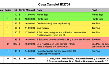 Edificio completo en venta en la Calle 38 y 20, ID2704