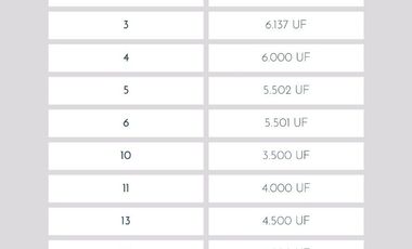 Se Venden Parcelas  Agroindustrial En Panamericana 5 Sur