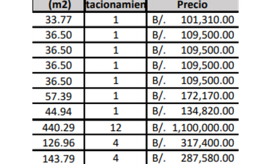 INVIERTA EN LOCALES COMERCIALES 34 M2-680 M2 EN THE GRAY - CALLE 50