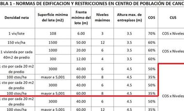 Lote comercial en Venta cerca del Aeropuerto,  sobre Av. Luis Donaldo Colosio, en Cancún