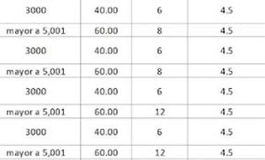 Lote comercial en Venta cerca del Aeropuerto,  sobre Av. Luis Donaldo Colosio, en Cancún