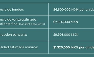 Proyecto Residencial Exclusivo – Único en la Zona