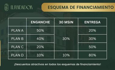 Pre Venta de departamentos exclusivos en el corazón de Monterrey - Ptorres