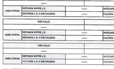 Sitio en Venta en Inversionistas! Sitio de 768 m2 para edificio de 7 pisos