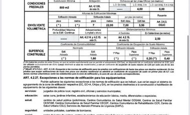 Sitio en Venta en Inversionistas! Sitio de 768 m2 para edificio de 7 pisos