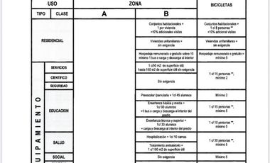 Terreno Construccion  en Venta en Inversionistas! Sitio de 768 m2 para edificio de 7 pisos