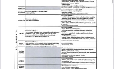 Terreno Construccion  en Venta en Inversionistas! Sitio de 768 m2 para edificio de 7 pisos