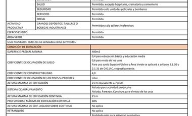 Terreno Construccion  en Venta en Av Argentina / Caupolican