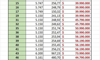 Últimas Parcelas en Sector Lago Chapo, Puerto Montt con Precio Rebajado Hasta el 31-12-2025