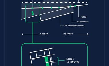 VENTA - Terreno en Funes- Zona Oeste