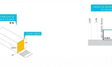 Terreno · USAB 0 · Nave Industrial · Francisco Bilbao al 450