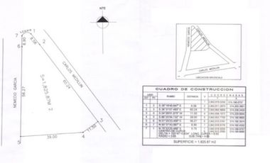 Terrenos en Renta en Lindavista