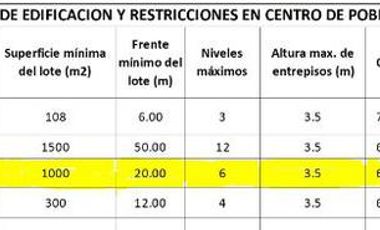 Terreno en Venta en  Av.  Nizuc,  Sm. 17