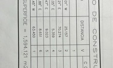 Terrenos en Renta en Av Arturo B de la Garza